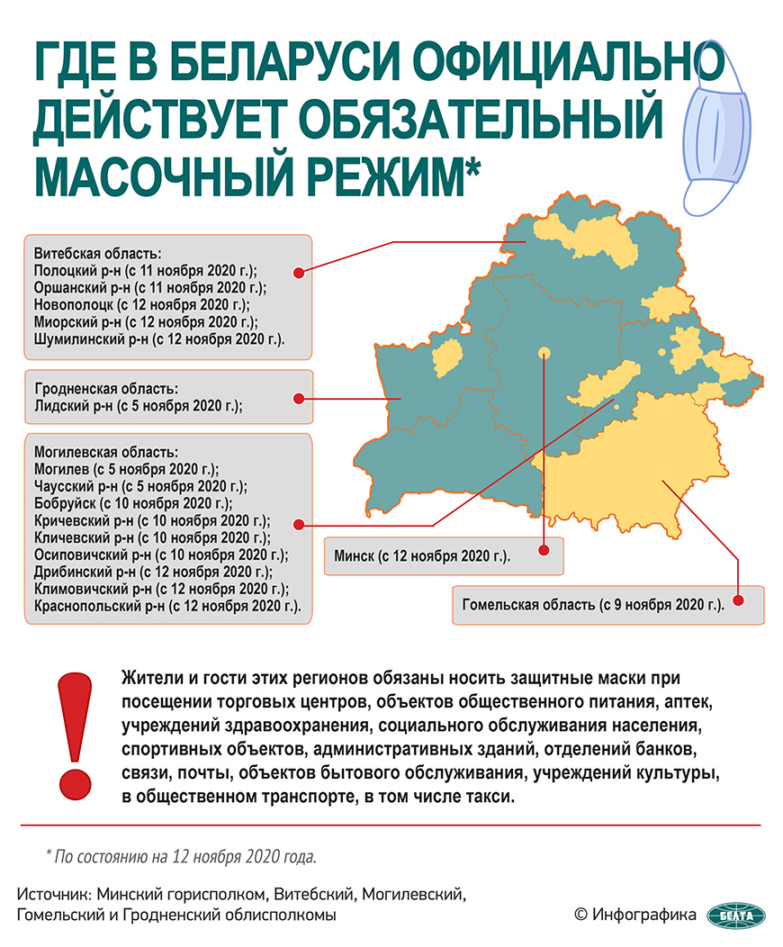 Где в Беларуси официально действует обязательный масочный режим* - Чырвоная  Зорка