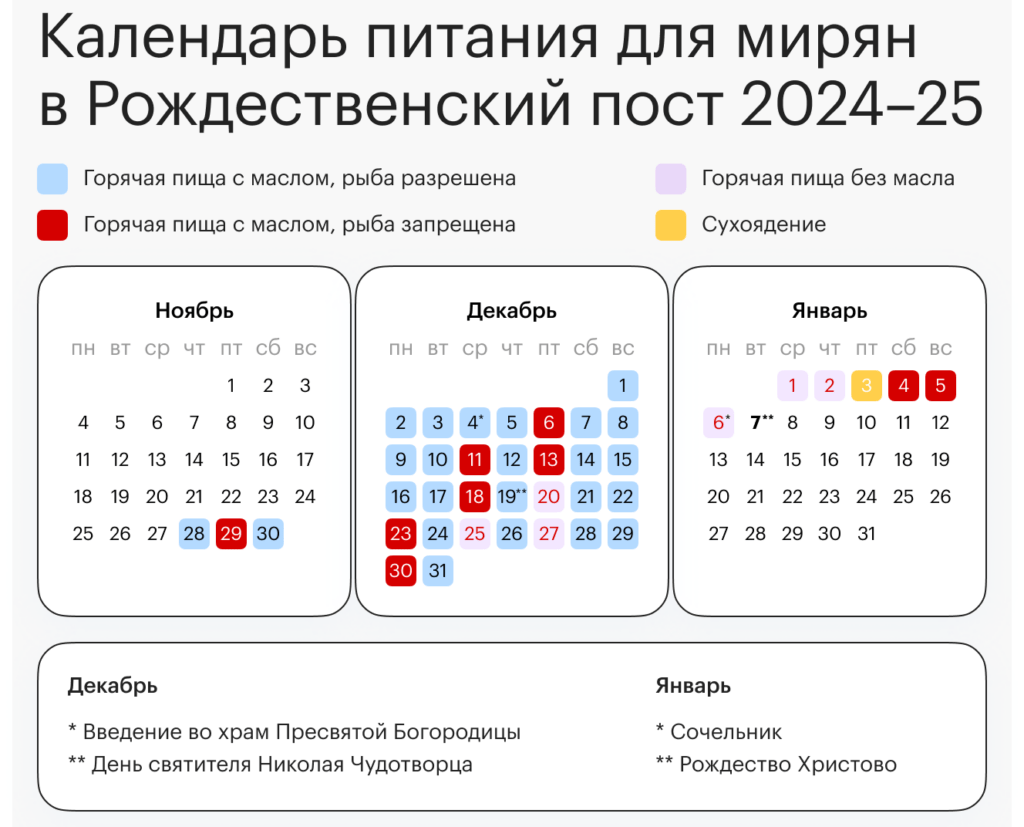 календарь поста