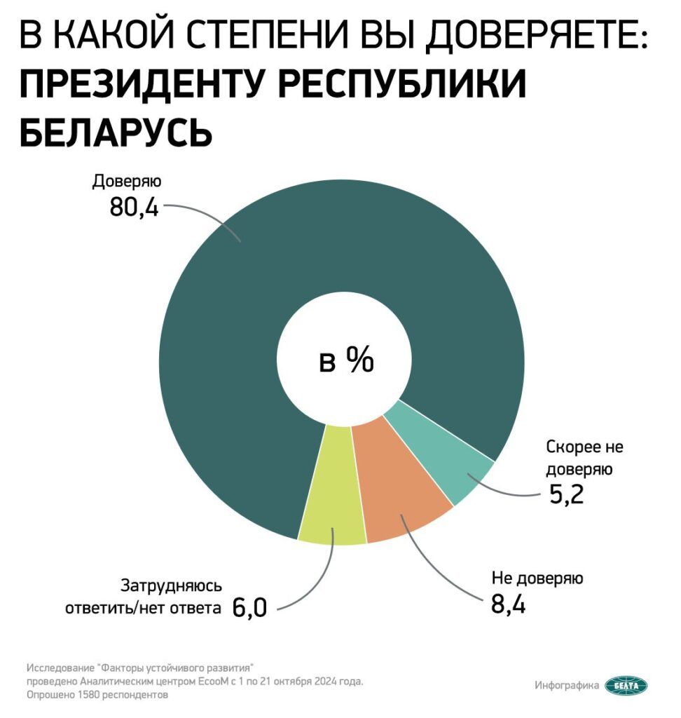 инфографика