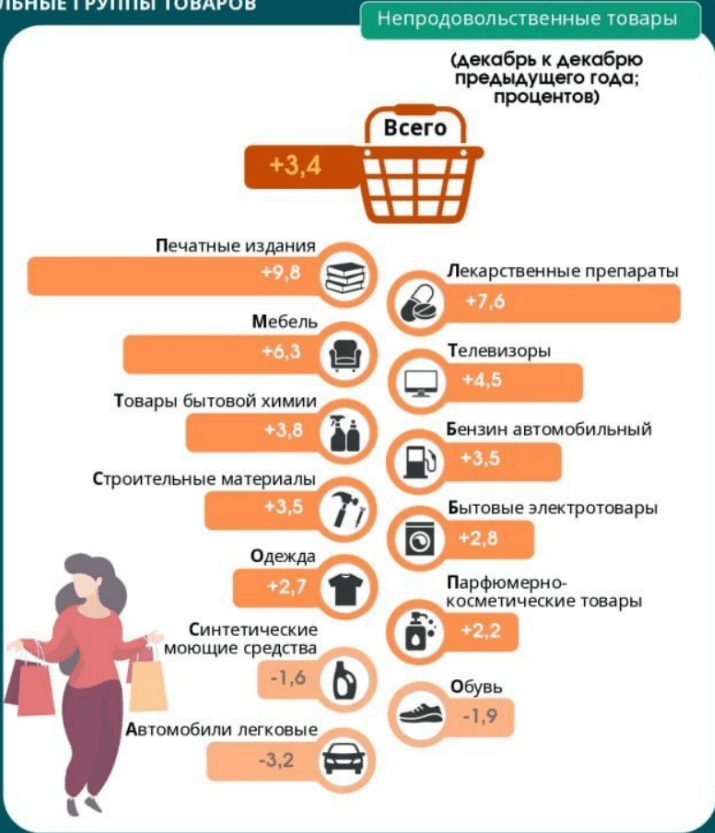 инфографика