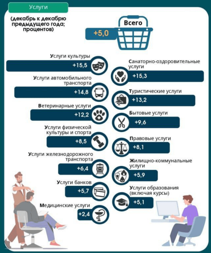 инфографика 2