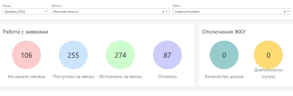 заявки
