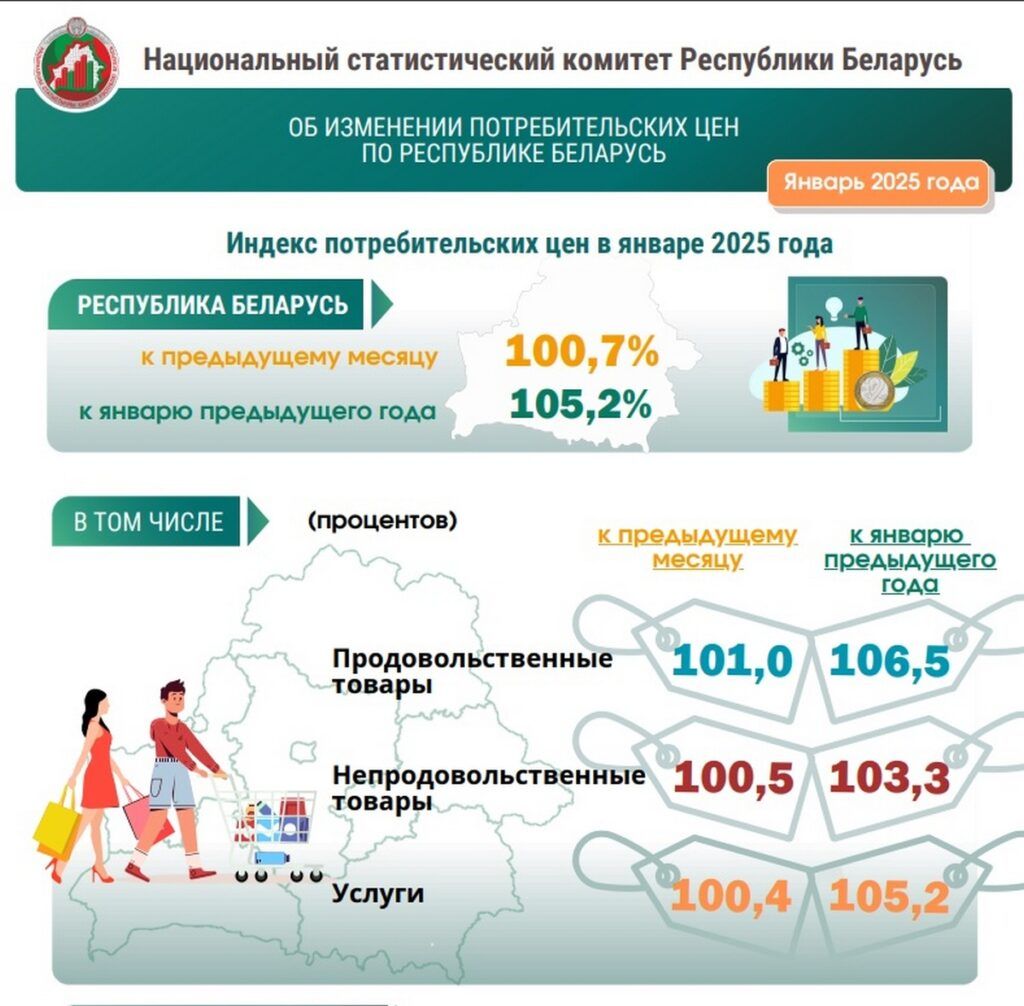 инфографика