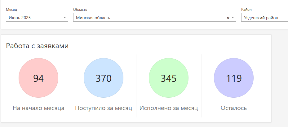 количество заявок в ЖКХ