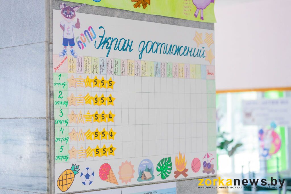 экран достижений