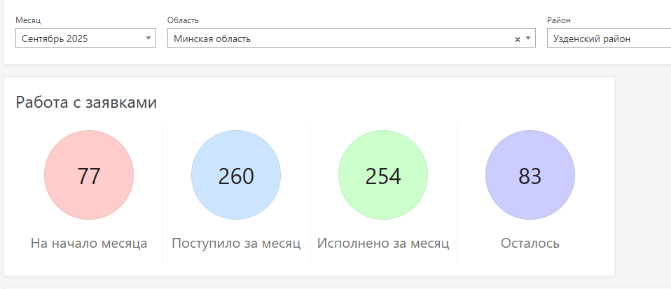заявки