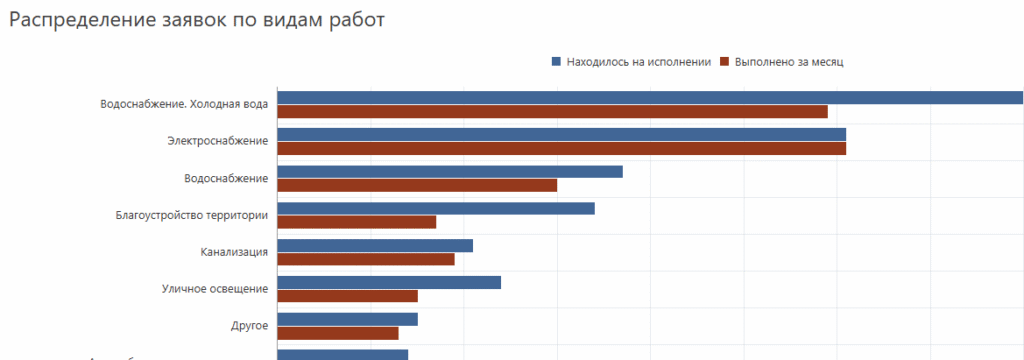 заявки
