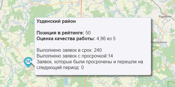 рейтинг