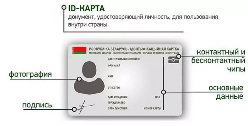 ID карта