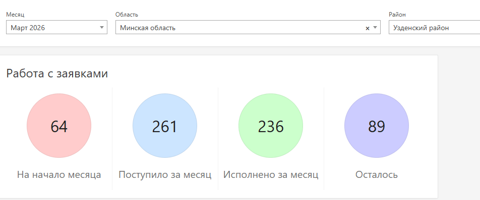 скриншот поступило заявок