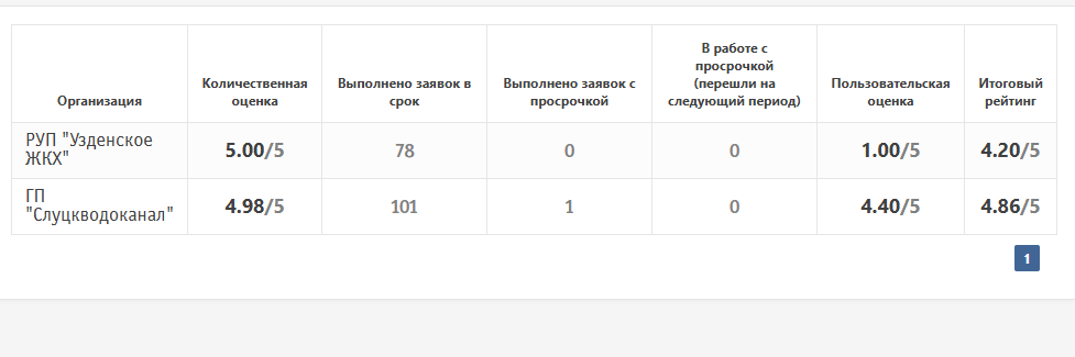 итоговый рейтинг