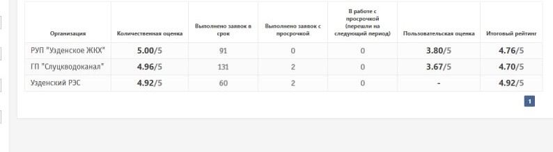 оценка