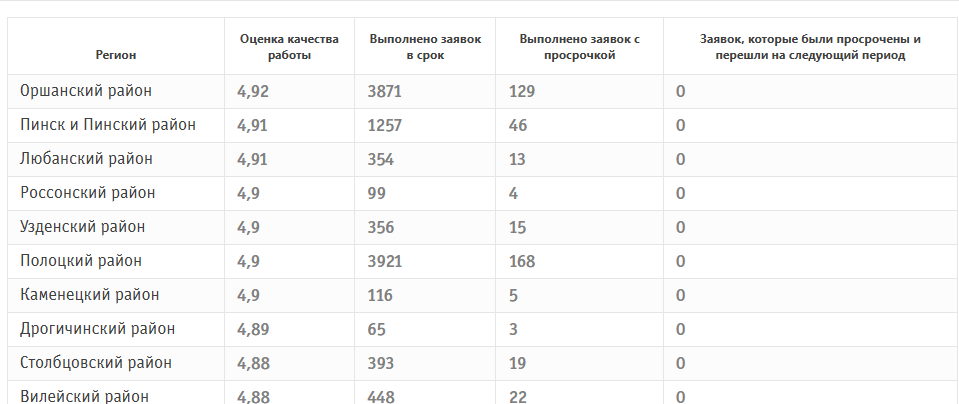 баллы
