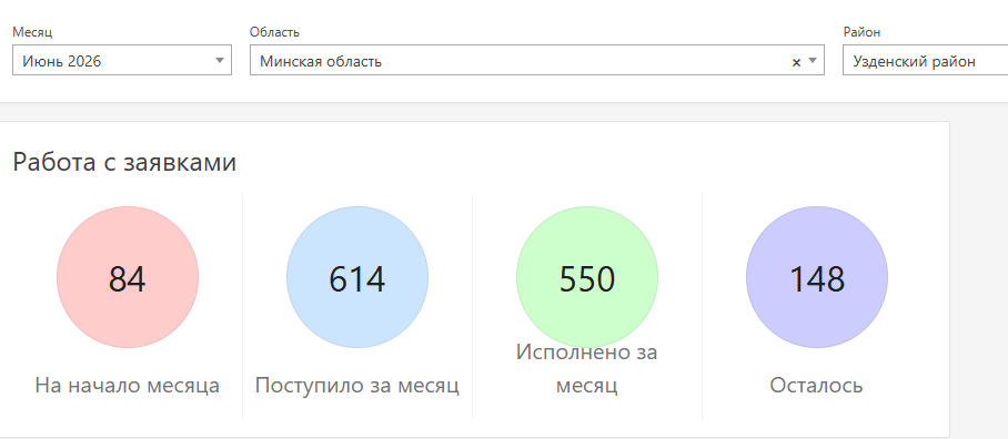 заявки
