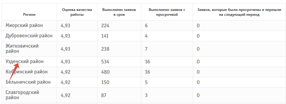 рейтинг