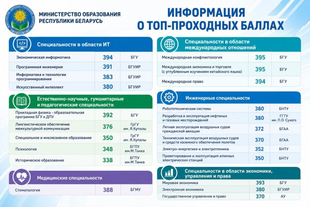 рейтинг