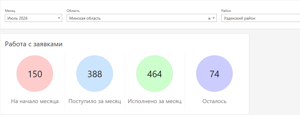 заявки