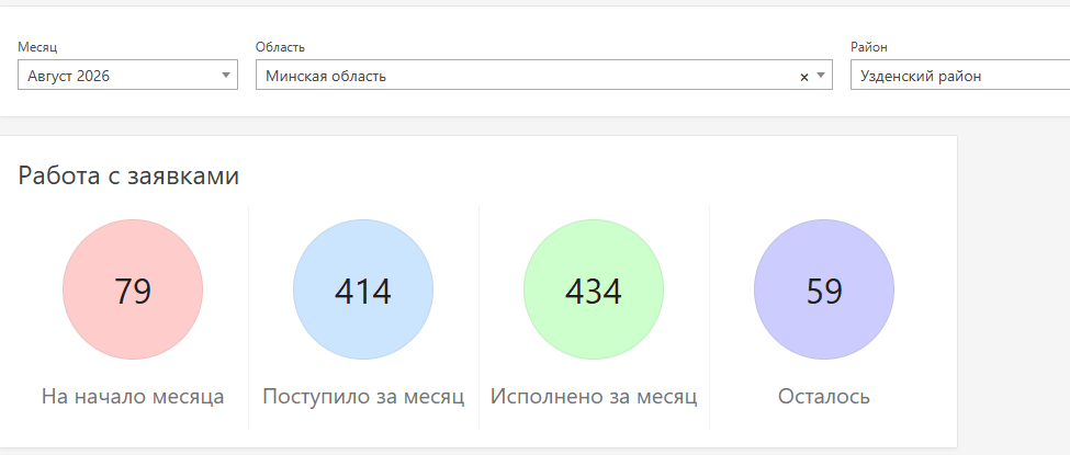 диаграма