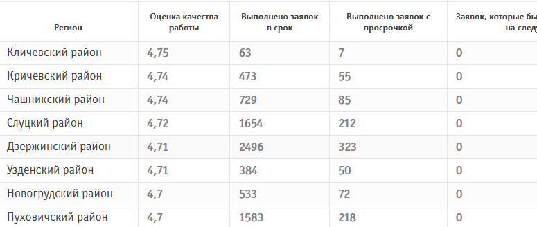 таблица