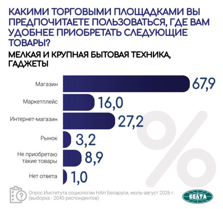 социсследования